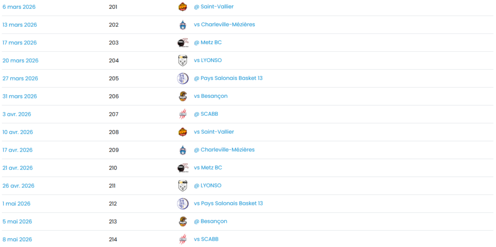Le programme de l'URB en poule basse