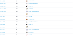 Le programme de l'URB en poule basse